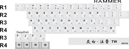 CRP R6 Retro Keycaps Diversity Kit | Ends May 17th