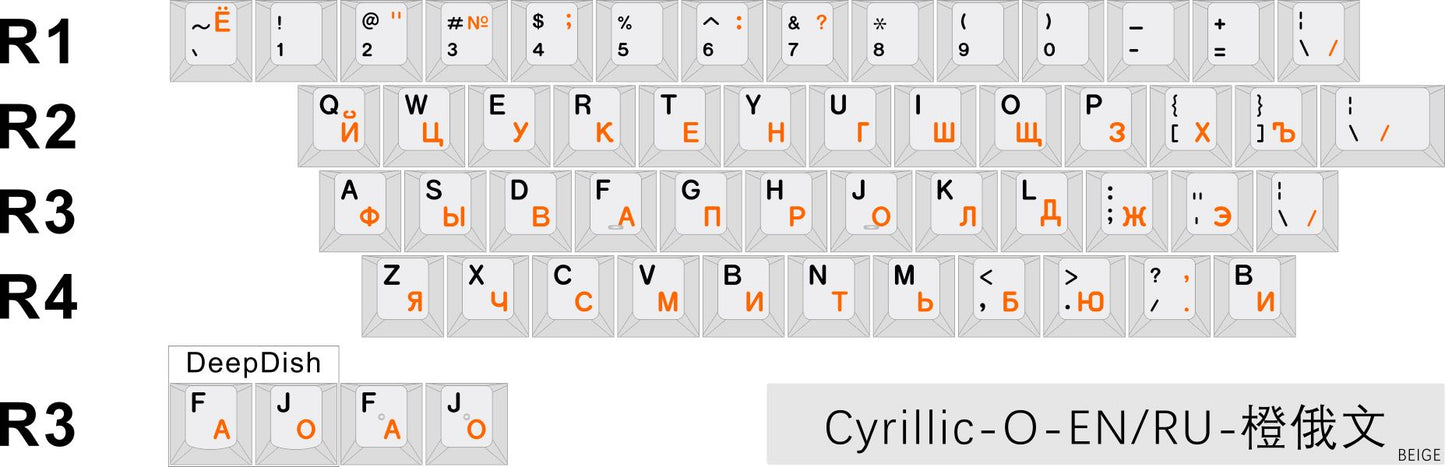 CRP R6 Retro Keycaps Diversity Kit | Ends May 17th