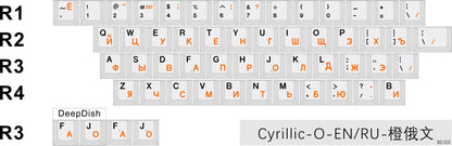CRP R6 Retro Keycaps Diversity Kit | Ends May 17th